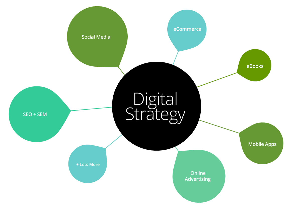 digital-strategy1