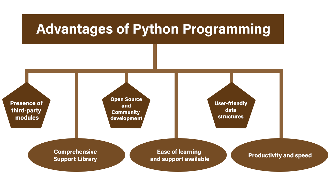 Advantages-Python-Programming