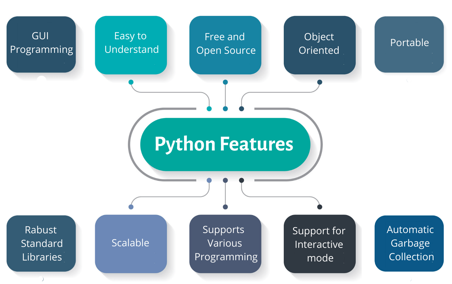 Python-Features