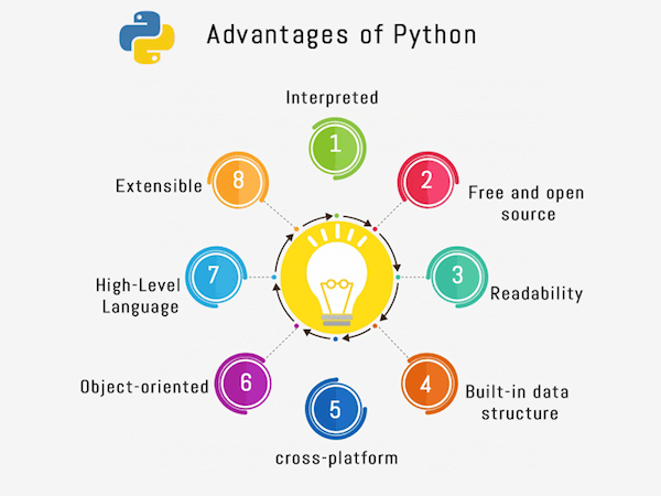 advantages-of-python