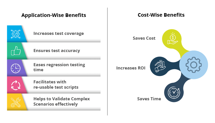 benefits of testing