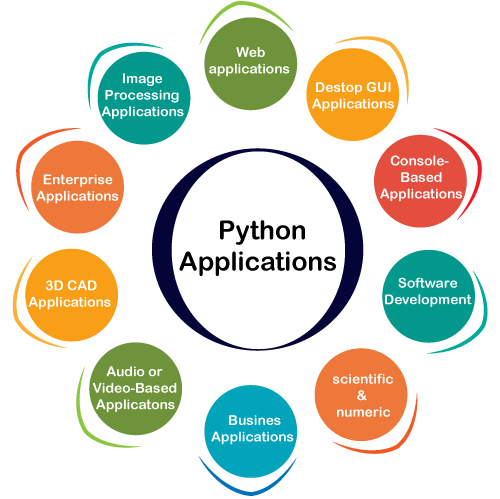 python-applications