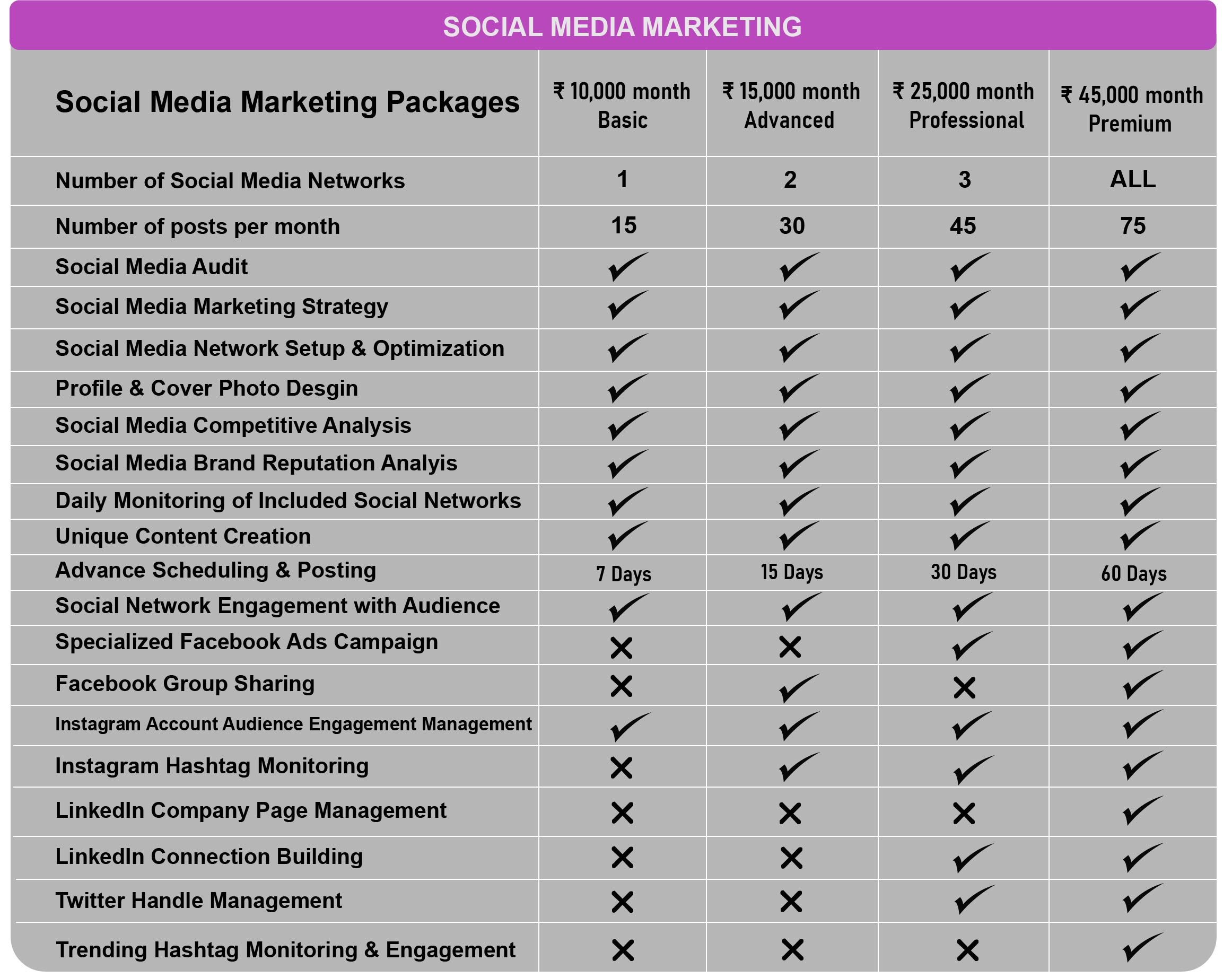 social media marketing packages