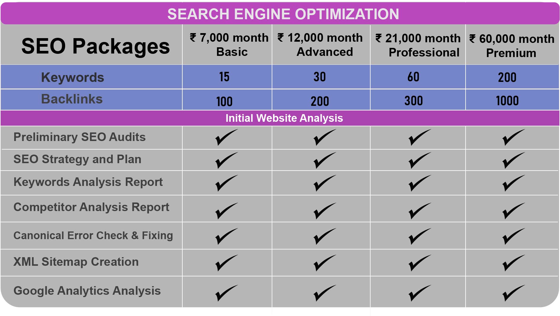 Seo packages